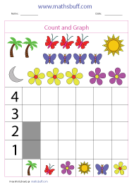 Count and Graph